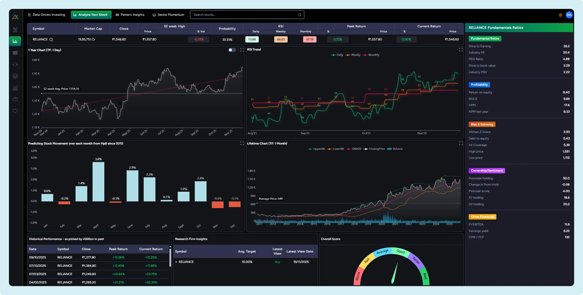 Analyze Your Stock