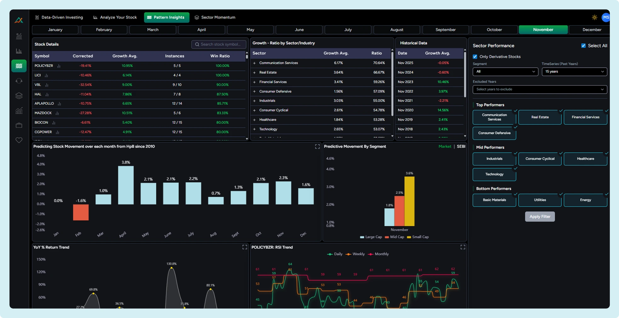 Pattern Insights